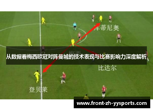 从数据看梅西欧冠对阵曼城的技术表现与比赛影响力深度解析