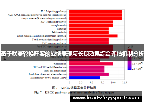 基于联赛轮换阵容的战绩表现与长期效果综合评估机制分析