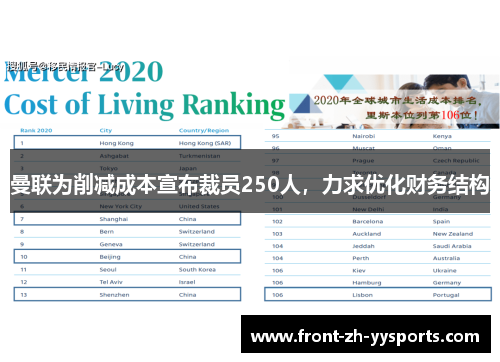 曼联为削减成本宣布裁员250人，力求优化财务结构